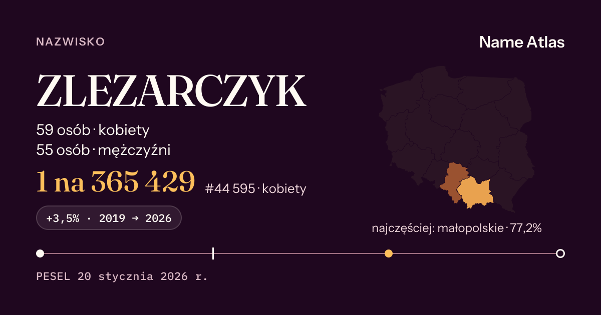 Karta nazwiska z liczbami z rejestru PESEL: ZLEZARCZYK