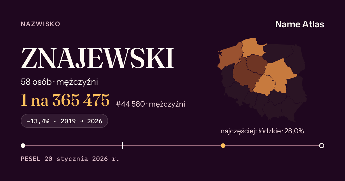 Karta nazwiska z liczbami z rejestru PESEL: ZNAJEWSKI