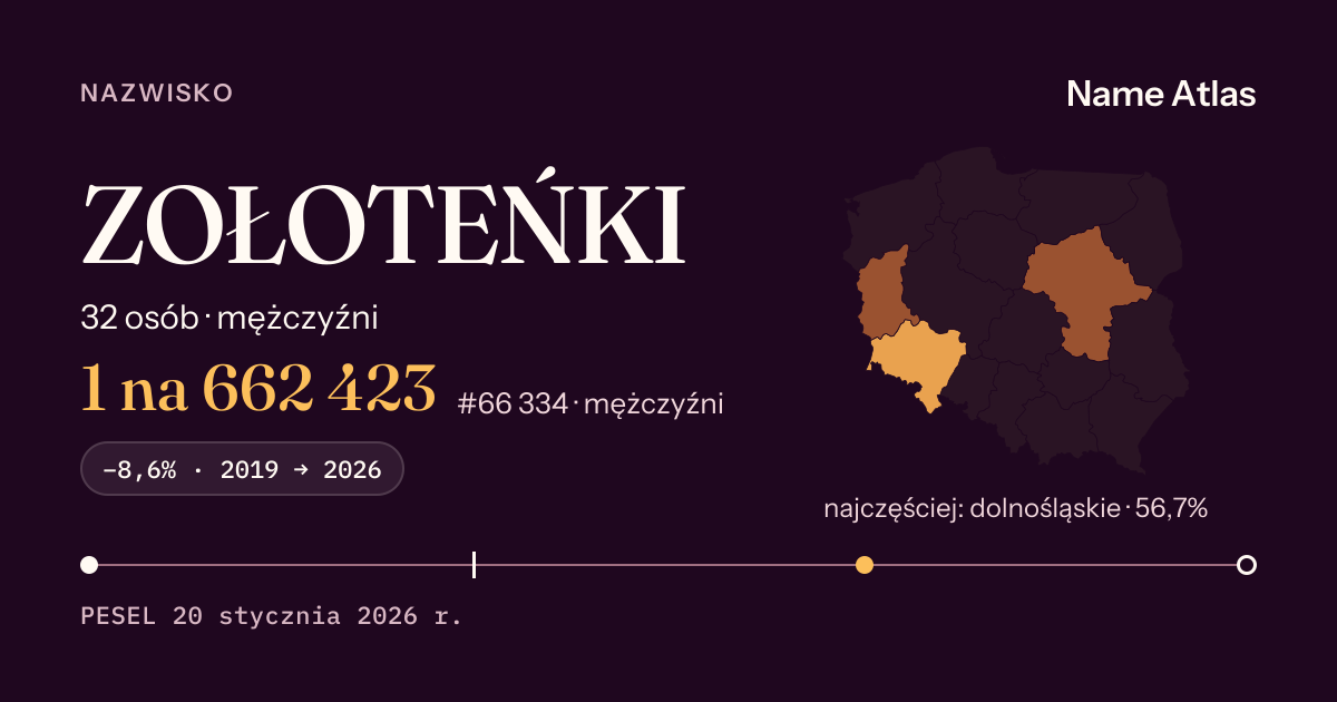 Karta nazwiska z liczbami z rejestru PESEL: ZOŁOTEŃKI
