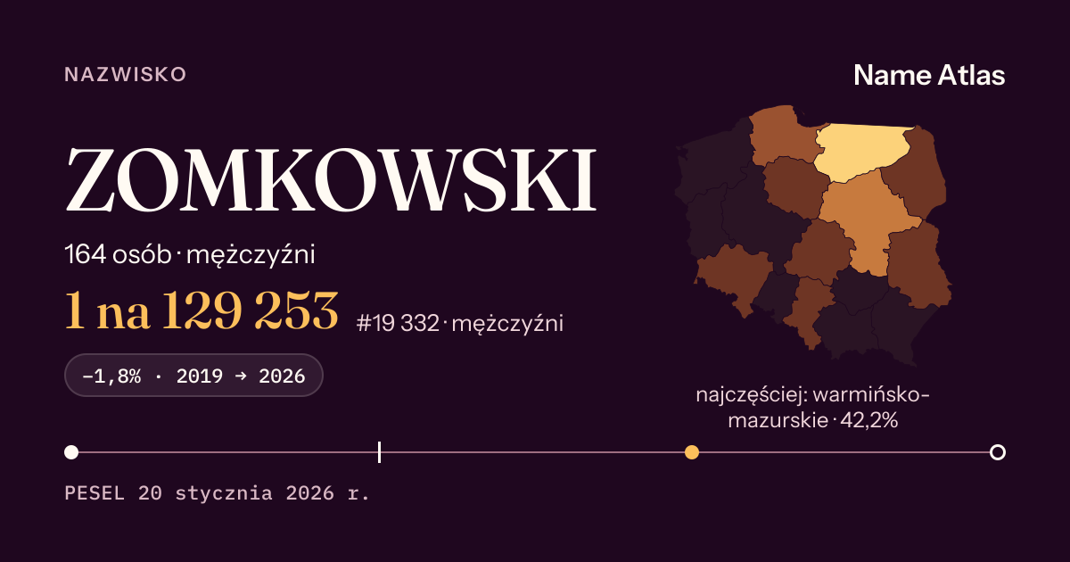 Karta nazwiska z liczbami z rejestru PESEL: ZOMKOWSKI