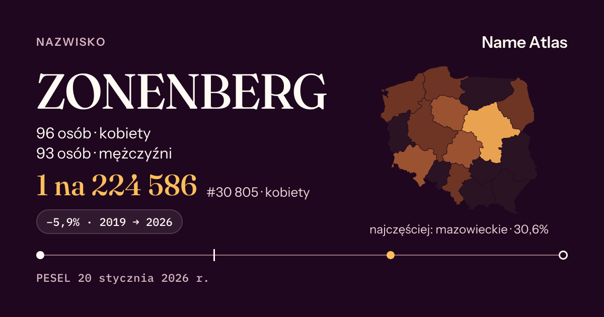 Karta nazwiska z liczbami z rejestru PESEL: ZONENBERG
