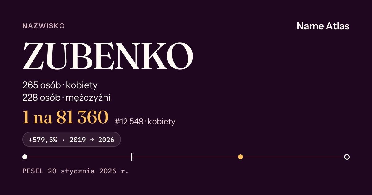 Karta nazwiska z liczbami z rejestru PESEL: ZUBENKO