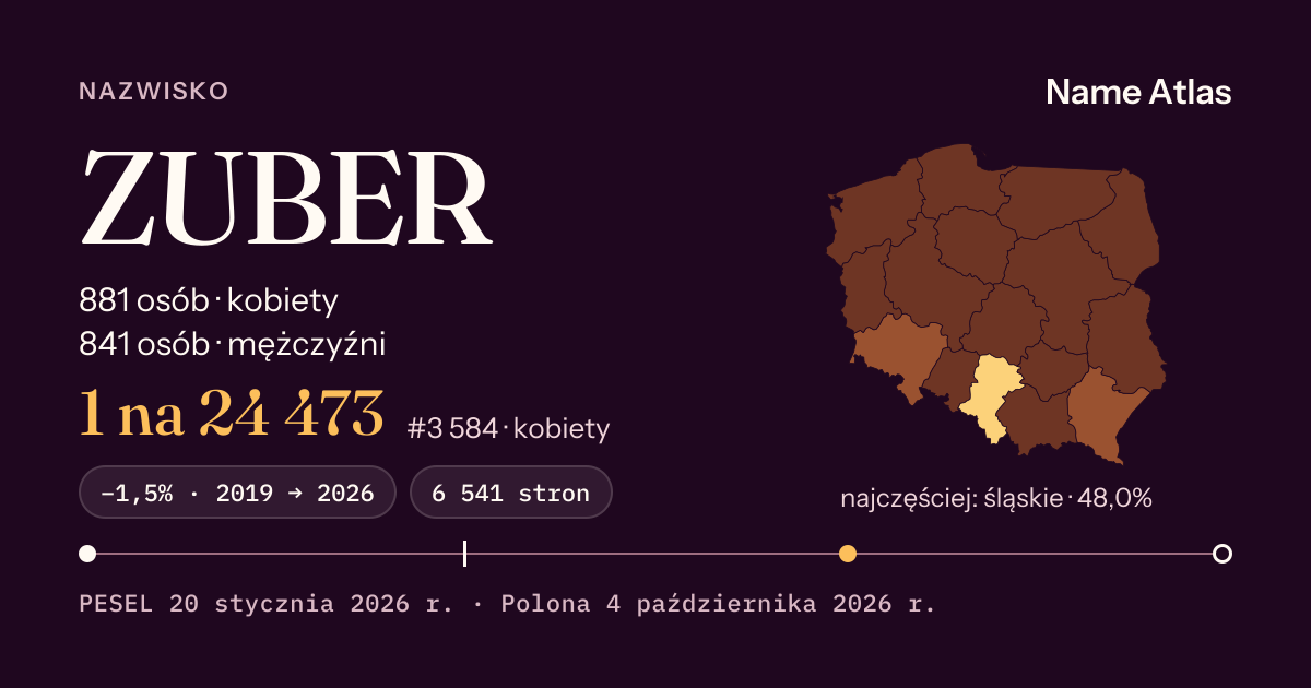 Karta nazwiska z liczbami z rejestru PESEL: ZUBER
