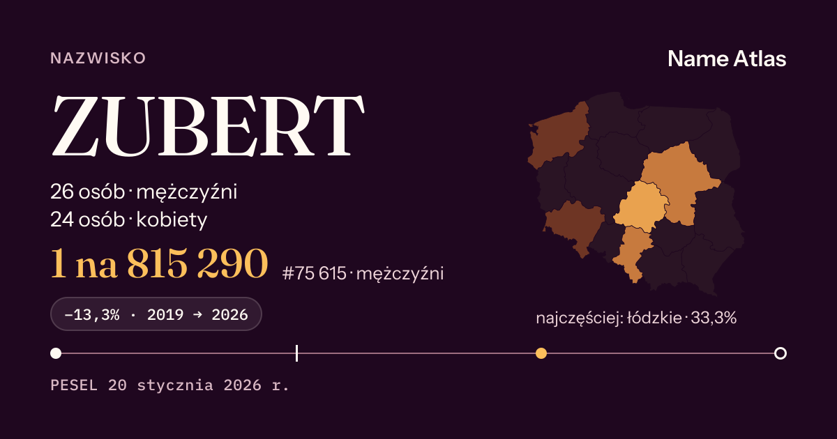 Karta nazwiska z liczbami z rejestru PESEL: ZUBERT