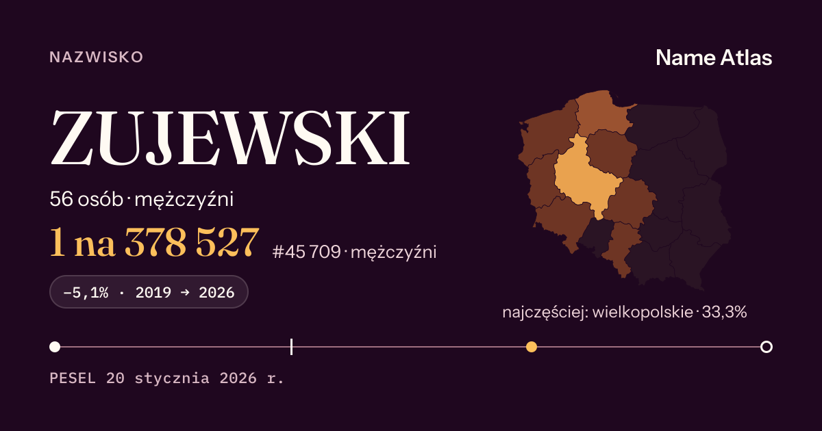 Karta nazwiska z liczbami z rejestru PESEL: ZUJEWSKI