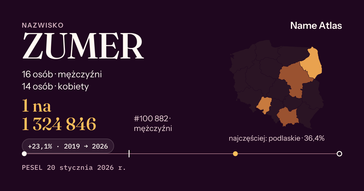 Karta nazwiska z liczbami z rejestru PESEL: ZUMER