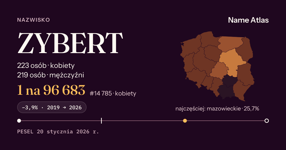 Karta nazwiska z liczbami z rejestru PESEL: ZYBERT