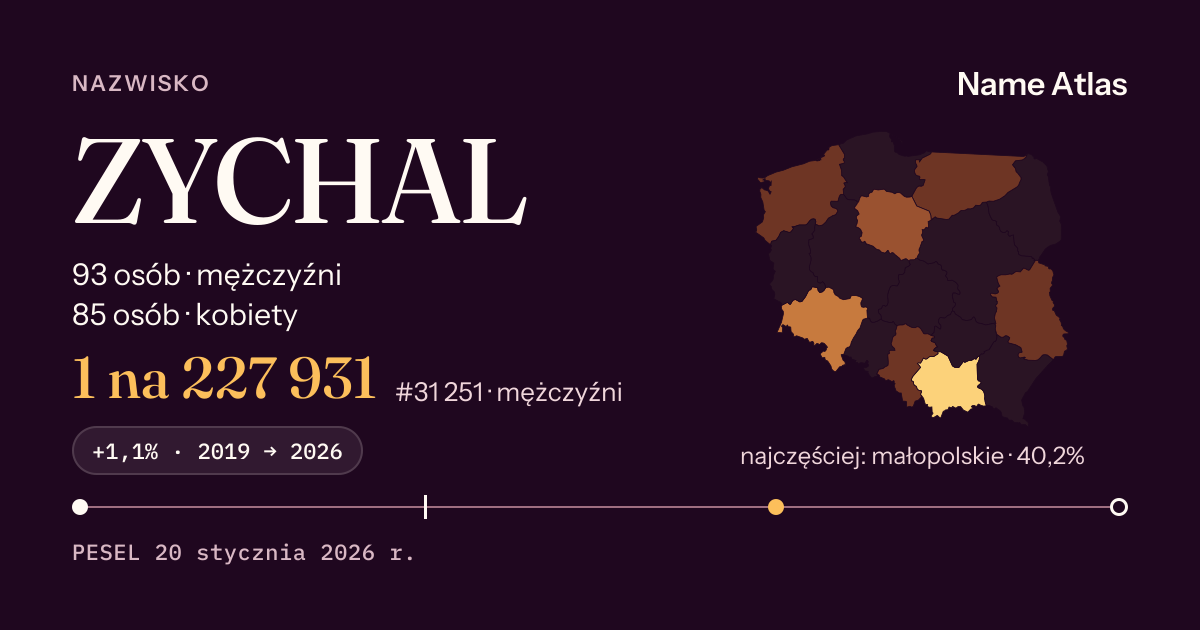 Karta nazwiska z liczbami z rejestru PESEL: ZYCHAL