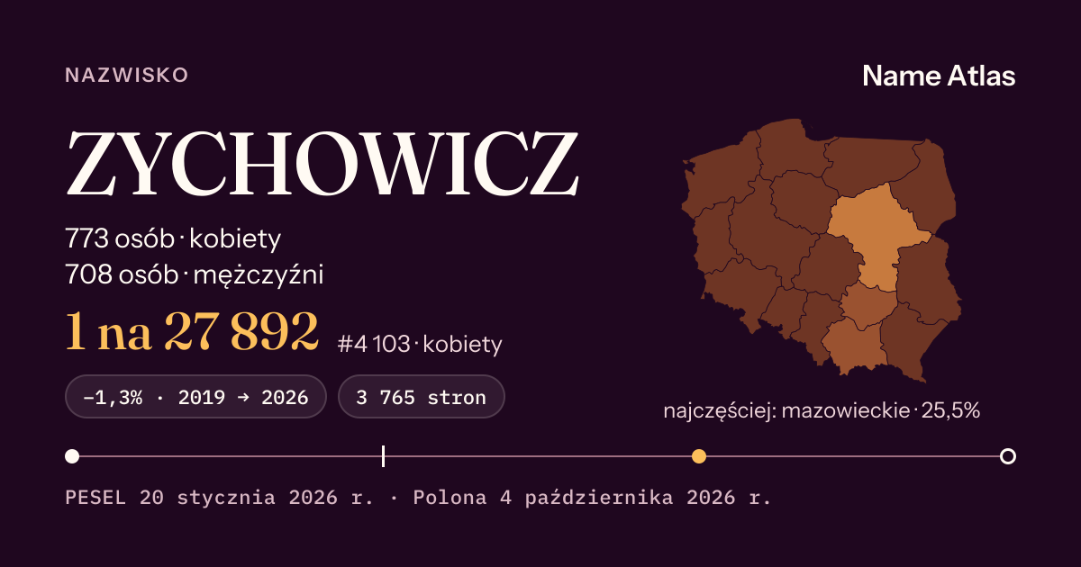 Karta nazwiska z liczbami z rejestru PESEL: ZYCHOWICZ