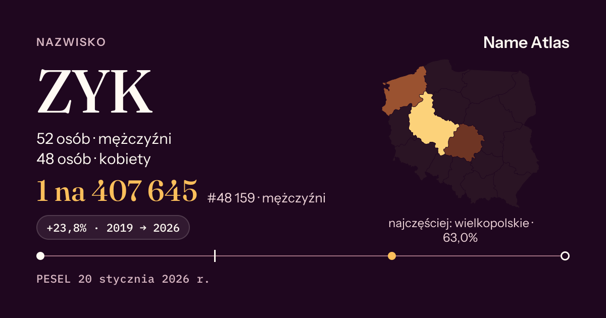 Karta nazwiska z liczbami z rejestru PESEL: ZYK