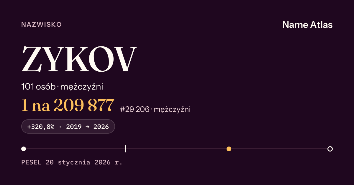 Karta nazwiska z liczbami z rejestru PESEL: ZYKOV